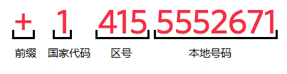 国际号码格式.png